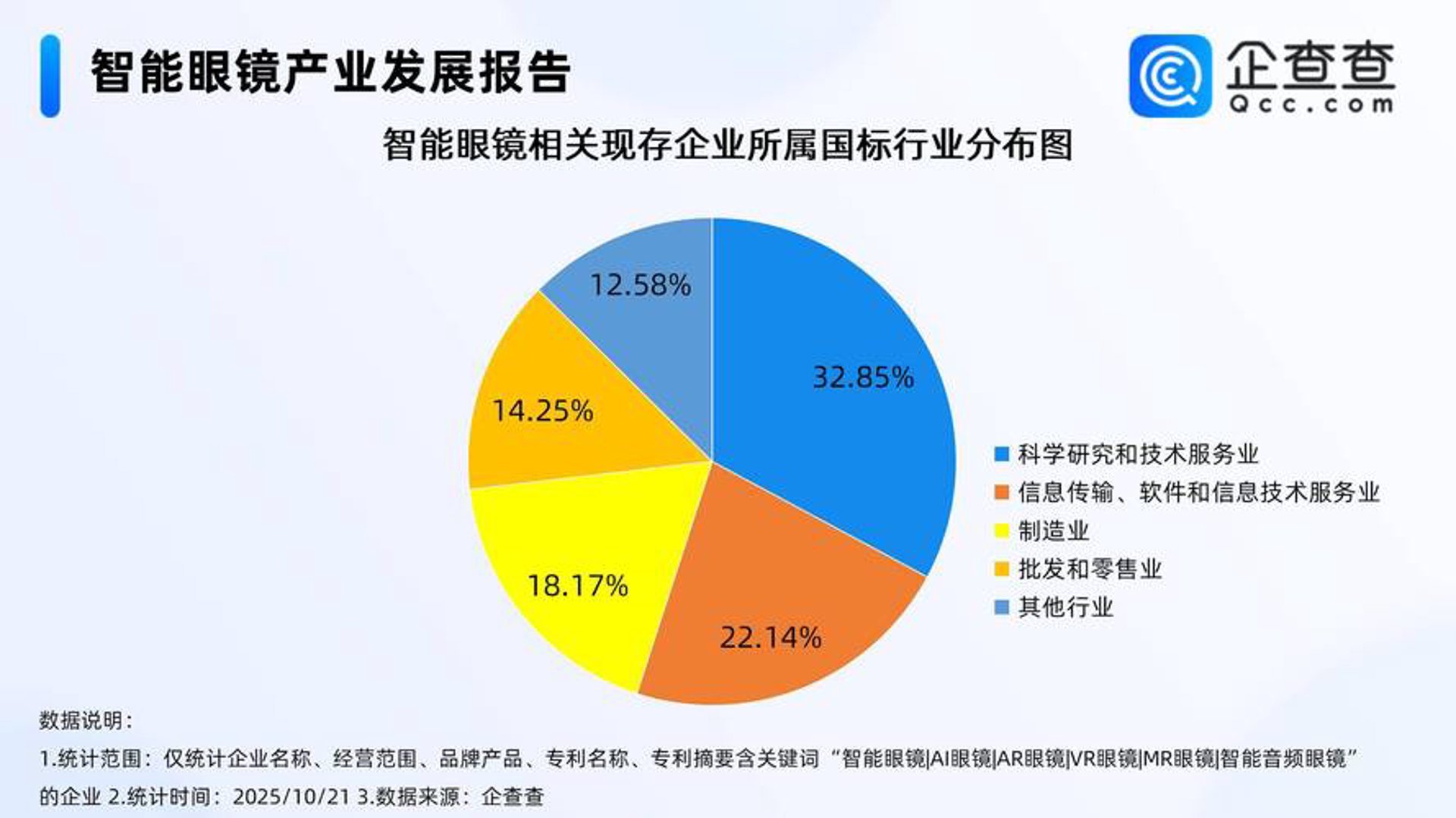 渭领网络科技